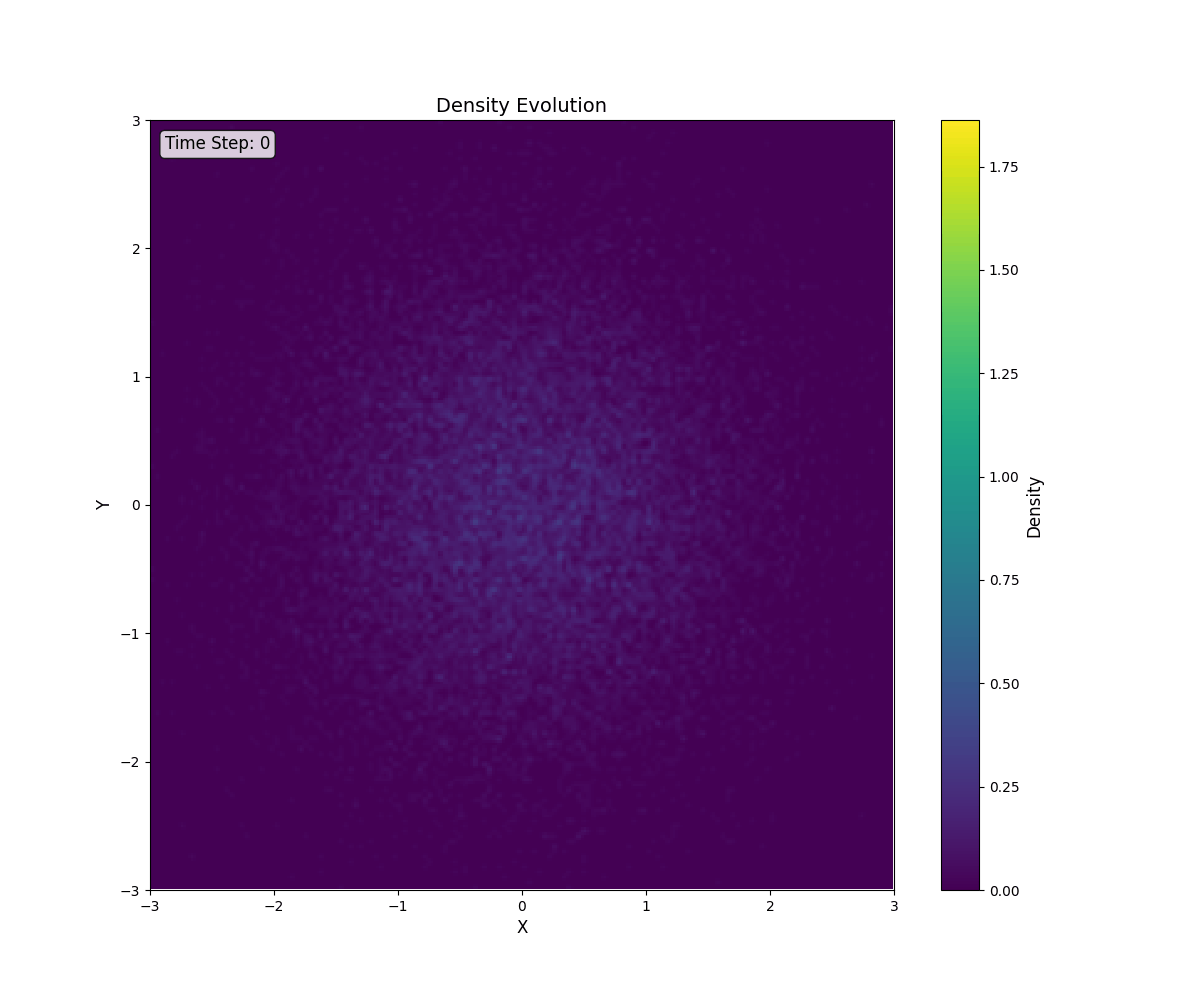 density_evolution.gif