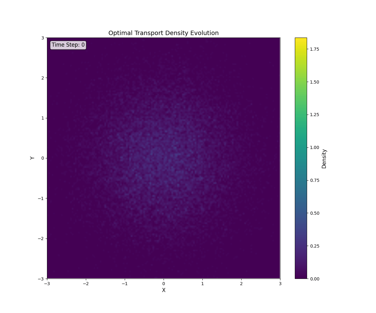 density_evolution_ot.gif