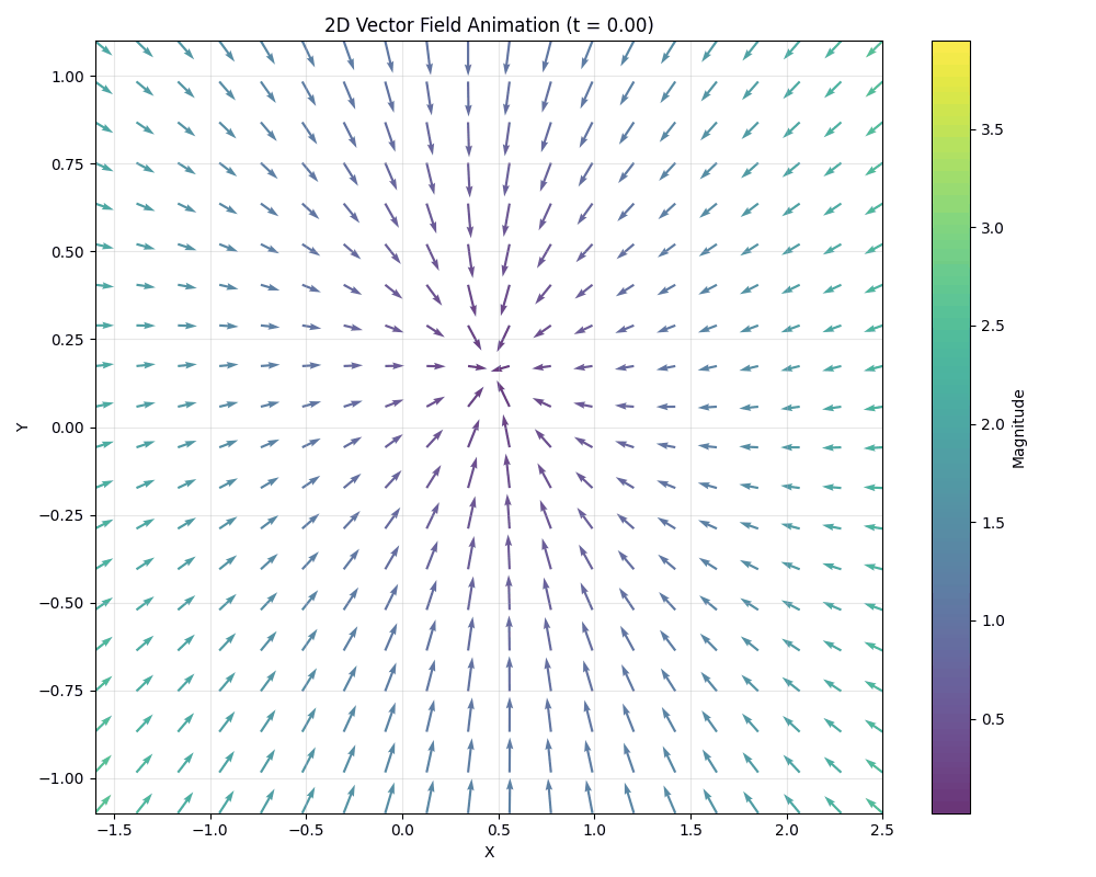 flow_field.gif