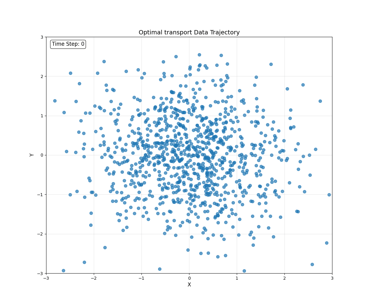 trajectory_ot.gif