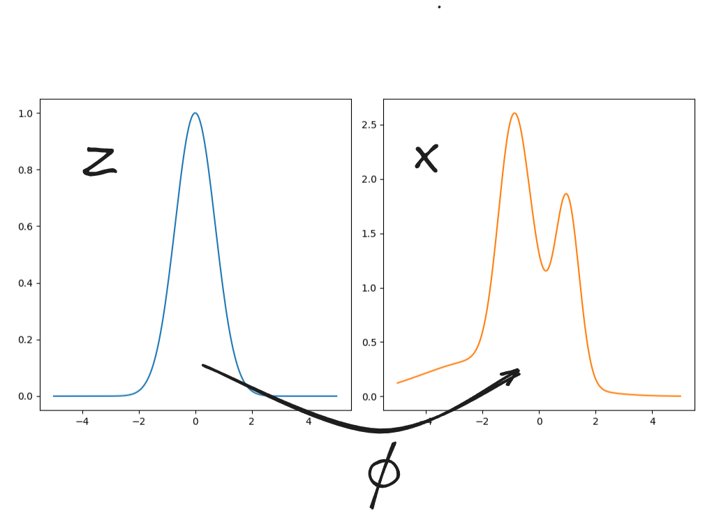 Distribution_Modling.png